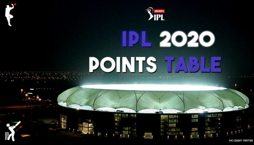 Points table ipl 2024 2020 latest